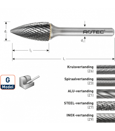 ROTEC HM-Stiftfrees, model G
Z3 / Spiraalvertand / ø12,7x25x70xø6mm per 0